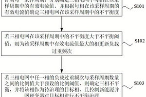 三相不平衡治理方法及装置