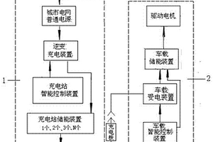 有轨公交地面储能型供电设施