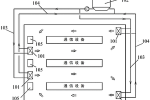 通信机房或基站水蒸发降温系统