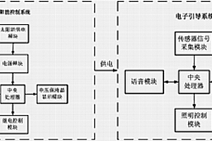 校园电子引导系统