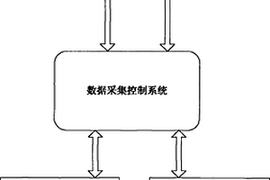 高压电池组外特性模拟器