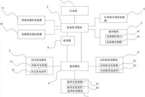 5T系统探测站供电管理系统
