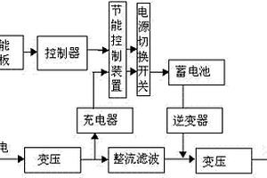 UPS太阳能供电接入设备及其实现方法