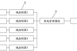 车辆用电量管理装置及车辆