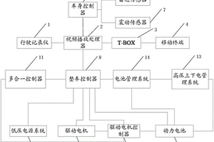 车辆行驶记录系统