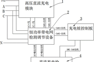 自动调整输出功率的电动车充电装置