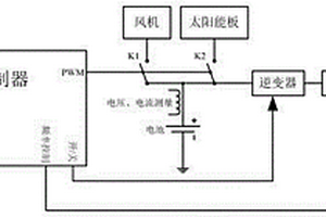 太阳能风力发电系统的控制装置