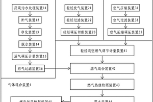 基于沼气和轻烃混空的集中供气装置