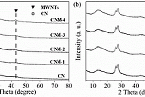 2D-g-C<Sub>3</Sub>N<Sub>4</Sub>/1D-MWNTs/2D-rGO杂化光催化材料的制备方法与应用