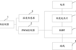 加热装置