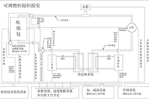 电池包模拟仿真工况热分析系统