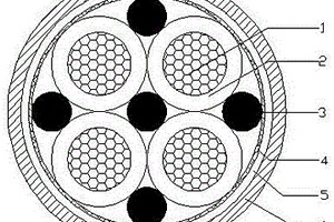 高性能风能软电缆