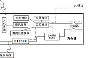 基于充电机的电池SOH检测装置