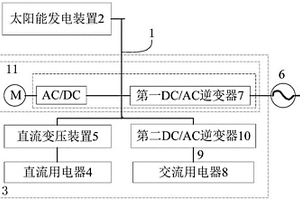 能源网关、家用电器和直流微电网系统