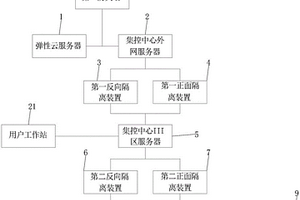 可提高预测电力功率准确率的系统