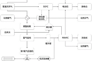 基于燃料电池的加气加氢充换电站系统