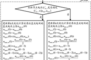 柔性直流电网控制方法