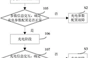 电动汽车快速充电方法