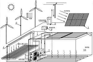 利用太阳能风能的智能烤房