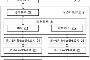 具备通路诊断功能的isoSPI通信系统及使用方法