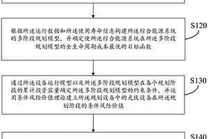 考虑光伏随机性的综合能源系统建设多阶段规划方法