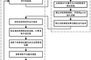 考虑大规模风电接入的混合储能容量优化配置方法及系统
