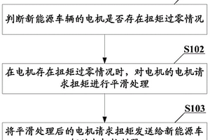 电机扭矩过零控制方法、装置、控制器、车辆及存储介质
