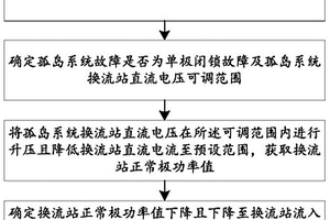 用于控制孤岛系统传输功率的方法及系统