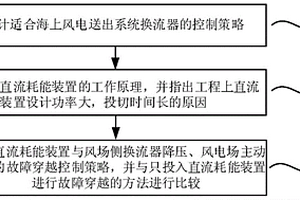 海上风电柔性直流送出系统故障穿越方法