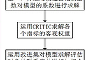 基于改进集对分析的农村电网投资效益综合评价方法