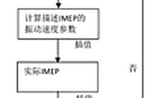 基于振动速度信号的FPLG稳定运行控制方法及系统