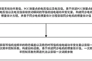 基于同步发电机组惯量与一次调频参数辨识方法及装置