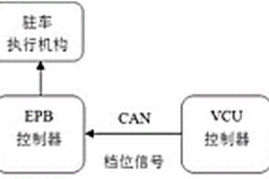 基于纯电动汽车自动驻车方法