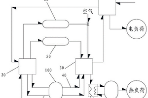 具备热平衡保持能力的氢储能系统及优化方法
