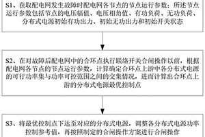 基于分布式电源主动控制的配电网故障恢复方法