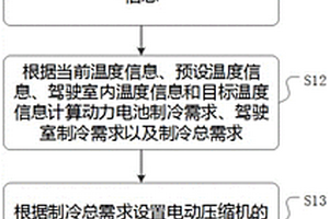 冷却控制方法、装置以及介质