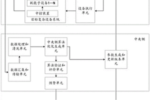 针对复杂设备系统的能效优化交互学习系统及方法