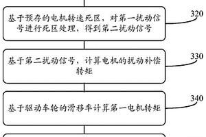 驱动防滑控制方法、装置以及驱动防滑控制系统