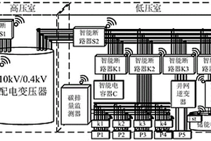 低碳排配电台区及其碳足迹监测方法