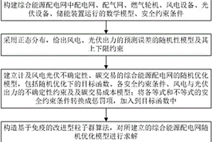 综合能源配电网优化调度及免疫粒子群求解方法