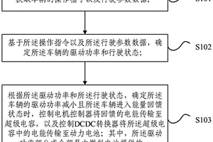 电源系统的控制方法、装置、电源系统及车辆