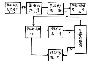 全自动长寿命低能耗安全标志灯