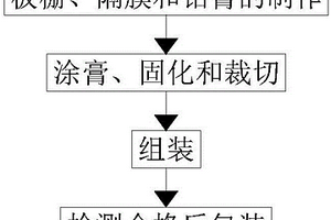 环保碳金水平电池极板组装方法