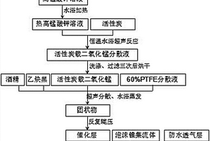 碱性铝‑空气电池空气电极的制备方法