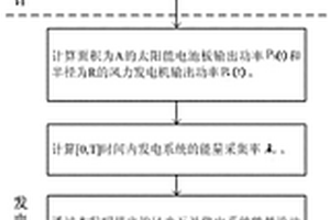 风光互补系统设计方法