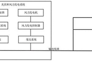 抽油机用电机微电网系统