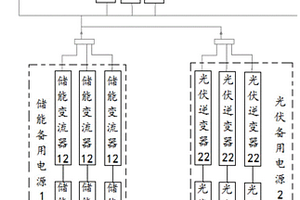 工业备用电源系统及其控制方法