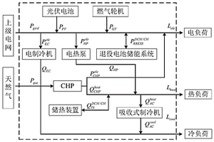 基于源-荷-温度场景深度联合生成的多能源微网优化配置方法