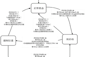 车辆紧急制动方法