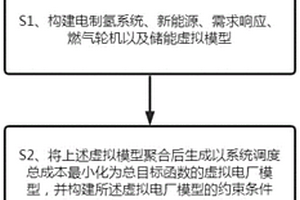 考虑电制氢系统的虚拟电厂建模方法